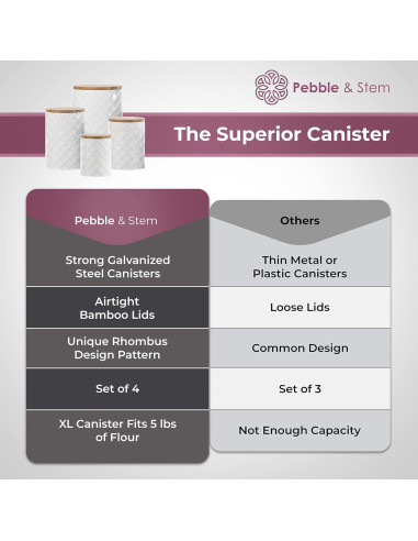 Conjunto de 4 Frascos de Metal Blanco Pebble & Stem Herméticos