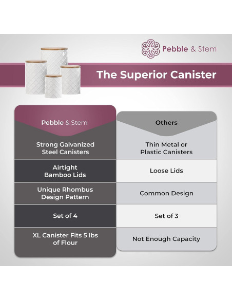 Conjunto de 4 Frascos de Metal Blanco Pebble & Stem Herméticos