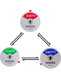 Imán Lavavajillas Limpio Sucio Kichwit 8.9 cm con Vacío 2