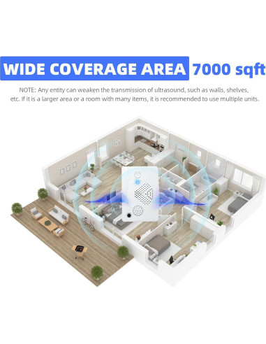 Repelente Ultrasónico de Murciélagos Jahy2Tech - 2 Unidades