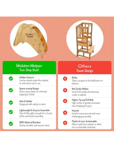 Taburete Plegable Hidden Helper para Niños de Madera 2 Pasos