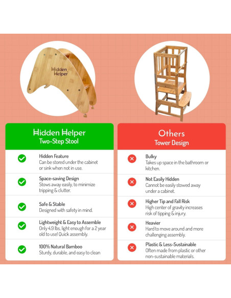 Taburete Plegable Hidden Helper para Niños de Madera 2 Pasos