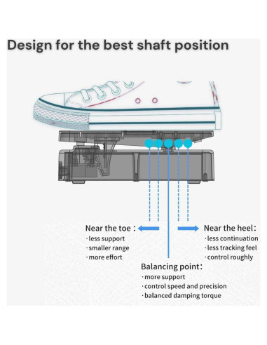 Pedal de Expresión Foot Captain Audio Paint Doble Salida