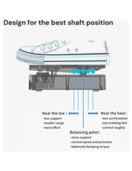 Pedal de Expresión Foot Captain Audio Paint Doble Salida