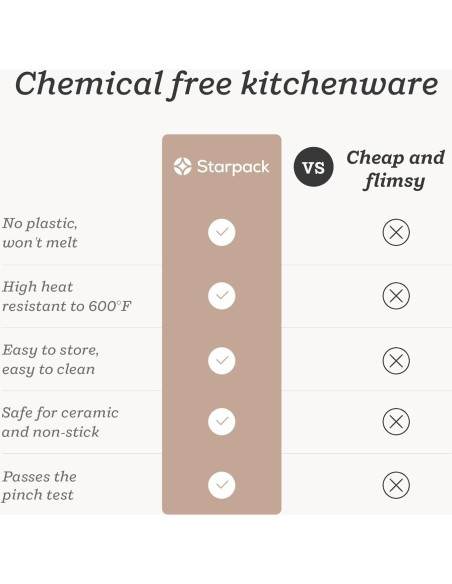 Juego de Espátulas de Silicona StarPack - 2 Pcs - Resistente al Calor 315C