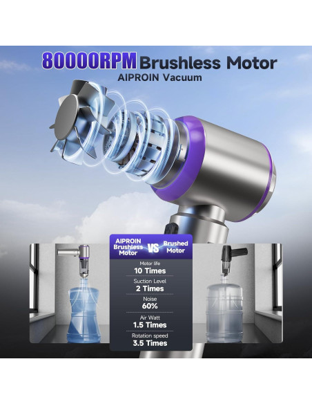 Aspiradora de Coche Portátil AIPROIN HL-127Pro 22000PA Inalámbrica