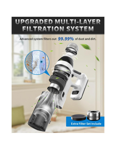 Aspiradora Inalámbrica NuYupo DHC200 550W 110 Min Carga Rápida