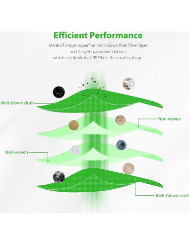 Paquete de 20 bolsas de vacío GOFWE para iRobot Roomba i7 i3 i4 i6 j7 s9