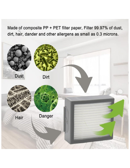 Repuestos GIBTOOL para iRobot Roomba i3 i4 E5 E6 E7 - 1 Juego