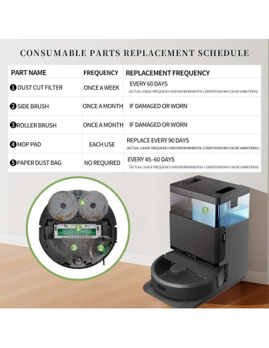Kit de Repuesto HUKWIMO para iRobot Roomba 405/505 - 16 Piezas