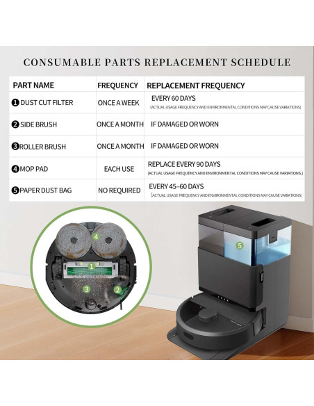 Kit de Repuesto HUKWIMO para iRobot Roomba 405/505 - 16 Piezas