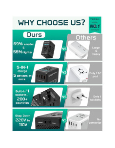 Convertidor de Voltaje 220V a 110V TECSIX con 4 USB 2