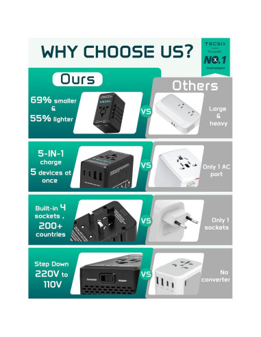 Convertidor de Voltaje 220V a 110V TECSIX con 4 USB