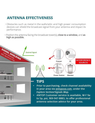 Antena de Radio Interior Antop Amplificada Direccional 50 Millas