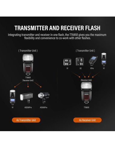 Flash Godox TT685II-N TTL 2.4GHz GN60 para Cámaras Nikon