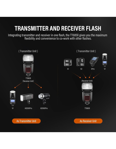 Flash Godox TT685II-N TTL 2.4GHz GN60 para Cámaras Nikon