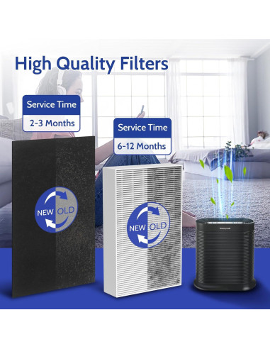Paquete de 6 Filtros HEPA HPA300 + 8 Pre-Filtros Honeywell