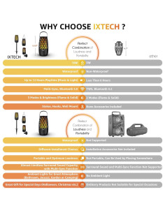 Altavoz Bluetooth IXTECH E01 Bola de Fuego Impermeable 360 2