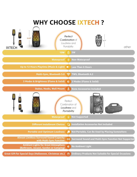 Altavoz Bluetooth IXTECH E01 Bola de Fuego Impermeable 360