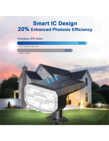 Luces Solares JEJOT para Exteriores IP65, 2 Paquete, 48 LEDs