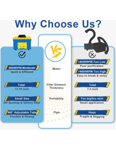 Extractor de Humo de Soldadura KINGSOM K-SOON1 180m/h Compacto 2