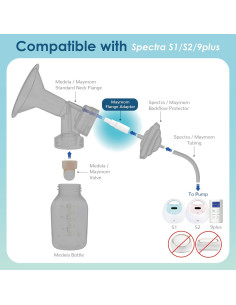 Adaptador de Brida Maymom Blanco para Bombas Spectra S1/S2 2