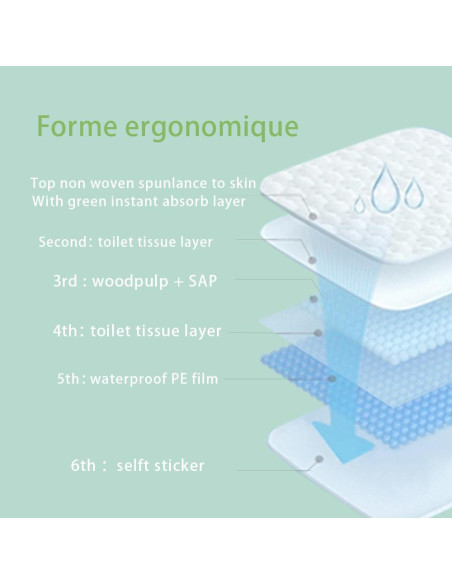 Almohadillas Desechables para Lactancia LVBB 150 Unidades