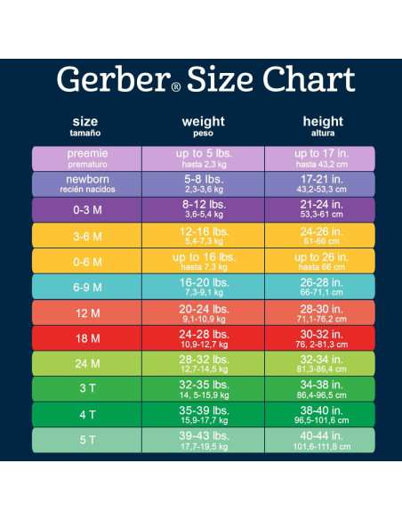 Pijamas con pies para niñas Gerber 24 meses paquete de 4