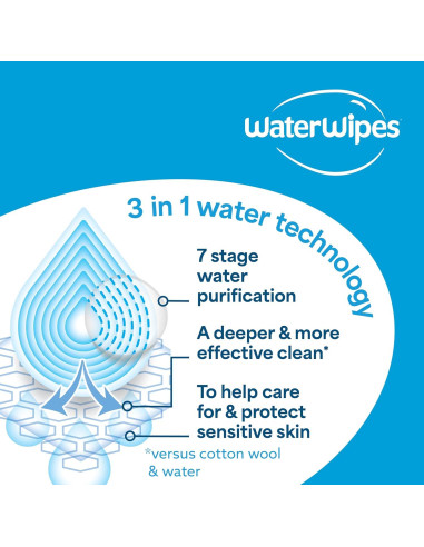 Toallitas Húmedas WaterWipes Sensitive+ 224 Unidades Hipoalergénicas