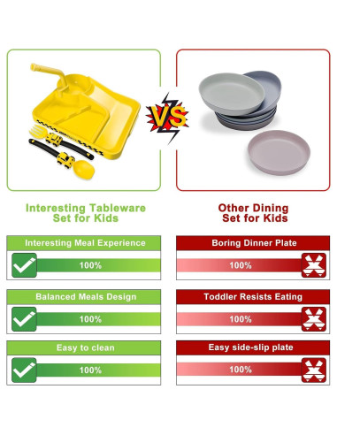Set de Platos y Utensilios de Construcción Deinyi - Amarillo