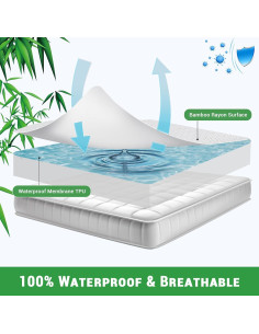 Protector de Colchón King Gogreen Impermeable Rayón Bambú 3D 2