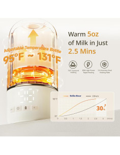 Calentador de Botellas Portátil Snow Bear 17oz 500ml Batería 10200mAh 2
