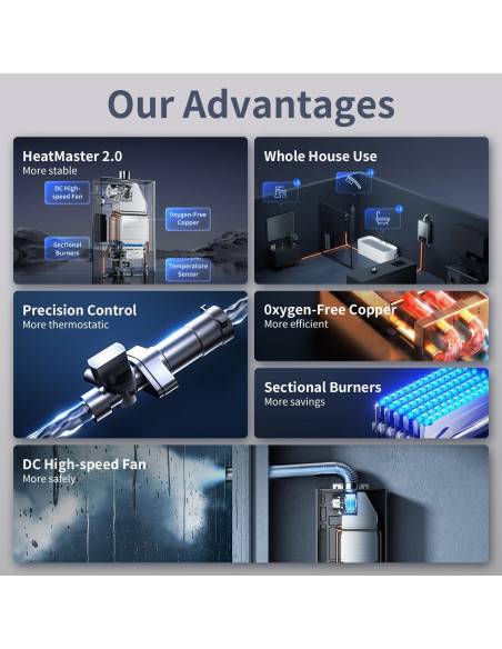 Calentador de Agua Sin Tanque Ranein 3.6 GPM 80,000 BTU Propano