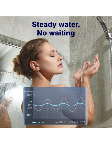 Calentador de Agua Sin Tanque Ranein 3.6 GPM 80,000 BTU Propano