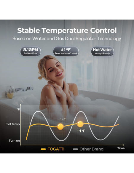 Calentador de Agua Sin Tanque FOGATTI 19.2 LPM Gas Natural