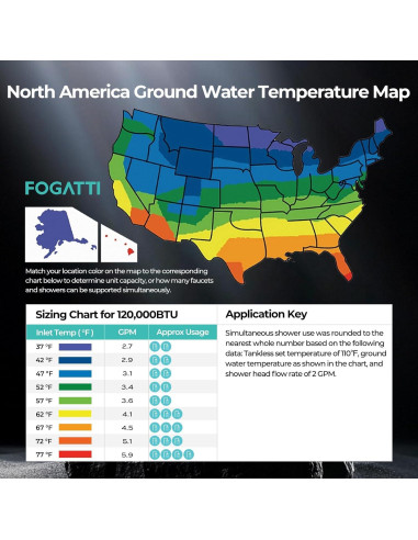 Calentador de Agua Sin Tanque FOGATTI 19.2 LPM Gas Natural