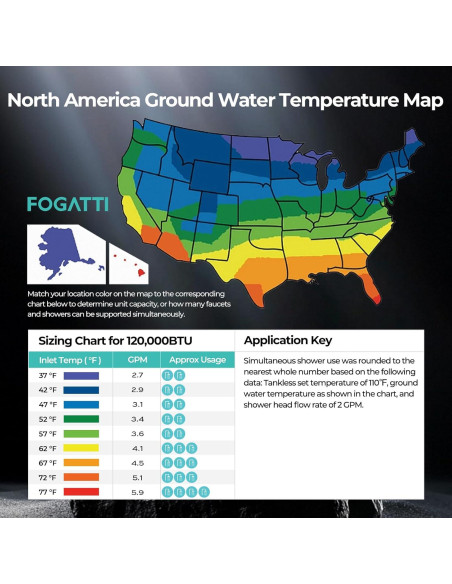 Calentador de Agua Sin Tanque FOGATTI 19.2 LPM Gas Natural