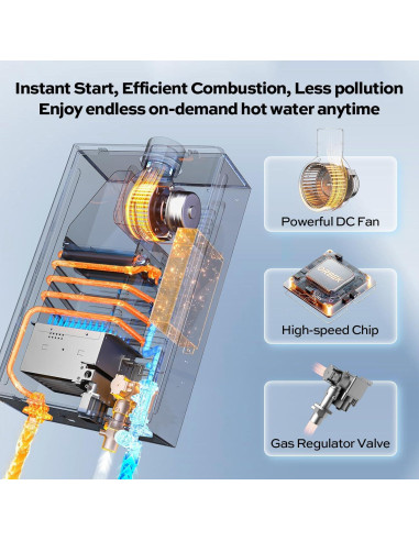 Calentador de Agua Sin Tanque a Gas Propano Orbek 100,000 BTU 4.3 GPM