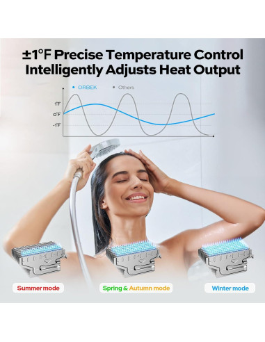 Calentador de Agua Sin Tanque a Gas Propano Orbek 100,000 BTU 4.3 GPM