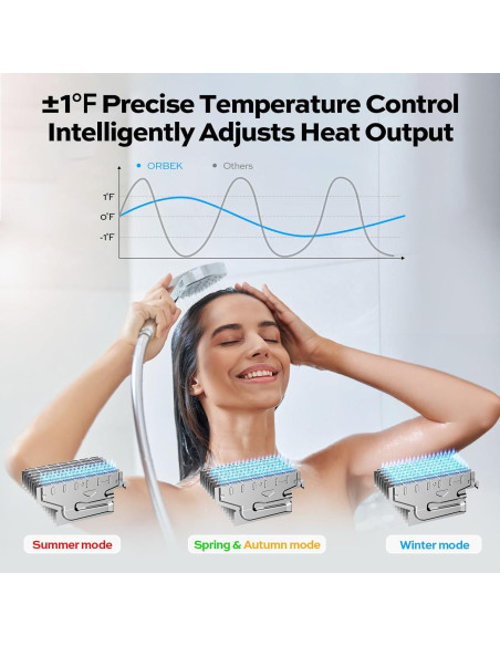 Calentador de Agua Sin Tanque a Gas Propano Orbek 100,000 BTU 4.3 GPM