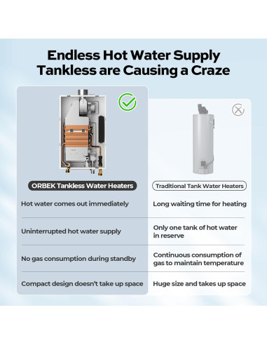 Calentador de Agua Sin Tanque a Gas Propano Orbek 100,000 BTU 4.3 GPM