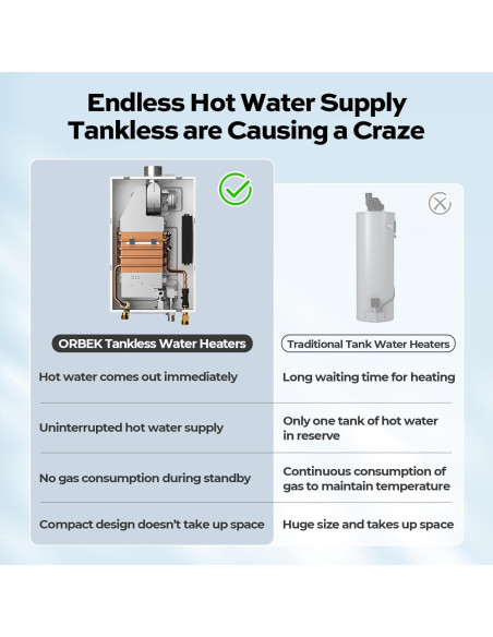 Calentador de Agua Sin Tanque a Gas Propano Orbek 100,000 BTU 4.3 GPM