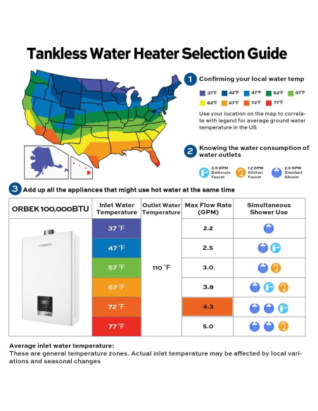 Calentador de Agua Sin Tanque a Gas Propano Orbek 100,000 BTU 4.3 GPM