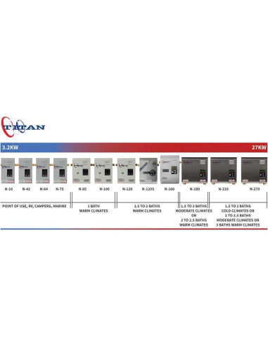 Calentador de Agua Eléctrico Sin Tanque Titan N-160 16 kW