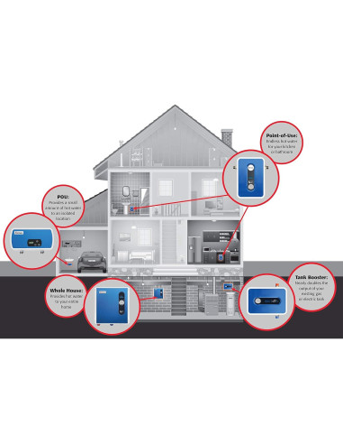 Calentador de Agua Eléctrico Sin Tanque Eemax EEM12004 4KW