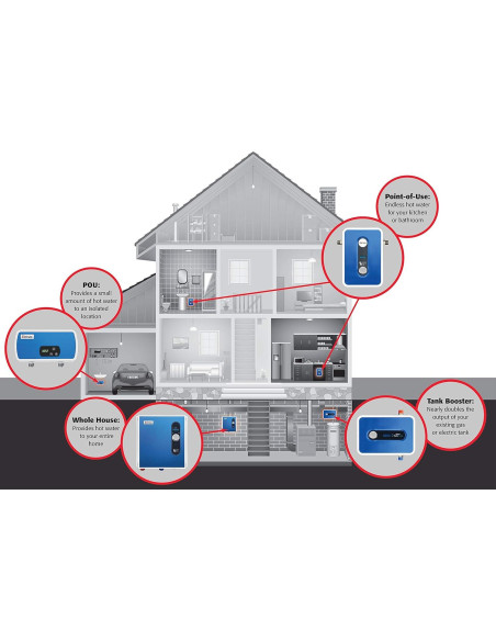 Calentador de Agua Eléctrico Sin Tanque Eemax EEM12004 4KW