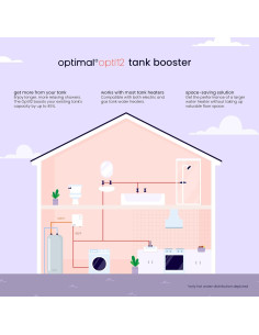 Calentador de Agua Eléctrico Óptimo 12 kW Sin Tanque 208V 2