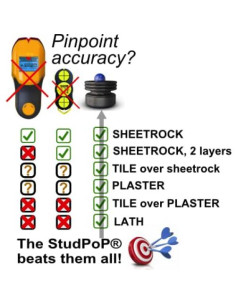 Buscador de Clavos Magnético StudPoP Grip Smart - Sin Baterías 2