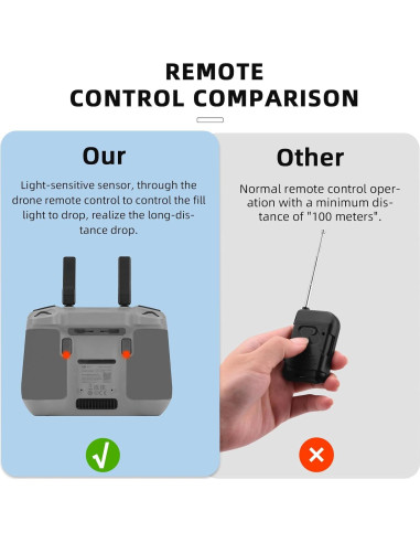 Sistema Airdrop BRDRC para DJI Mini 4 Pro - 100g Carga