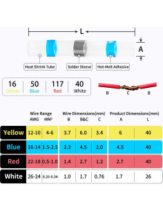 Kit 223 Conectores de Cable Termoretráctiles SMLCON IP67 2